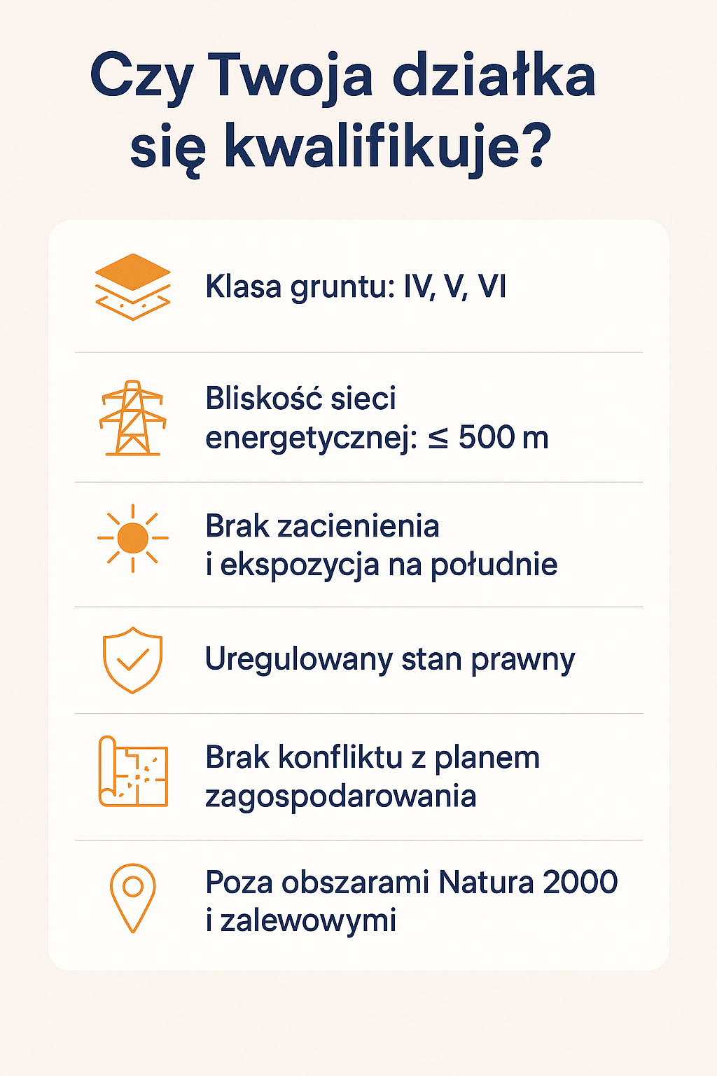 kwalifikacja dzialki do farmy fotowoltaicznej