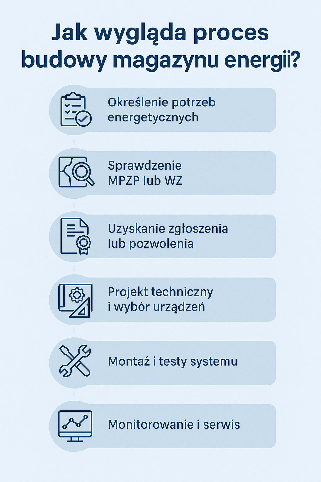 proces budowy magazynu energii